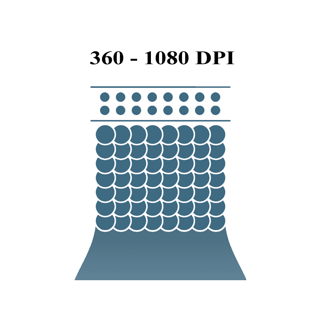 Diagram showing available resolutions (360 to 1080 DPI) in metal 3D printing using Addimetal Binder Jetting technology
