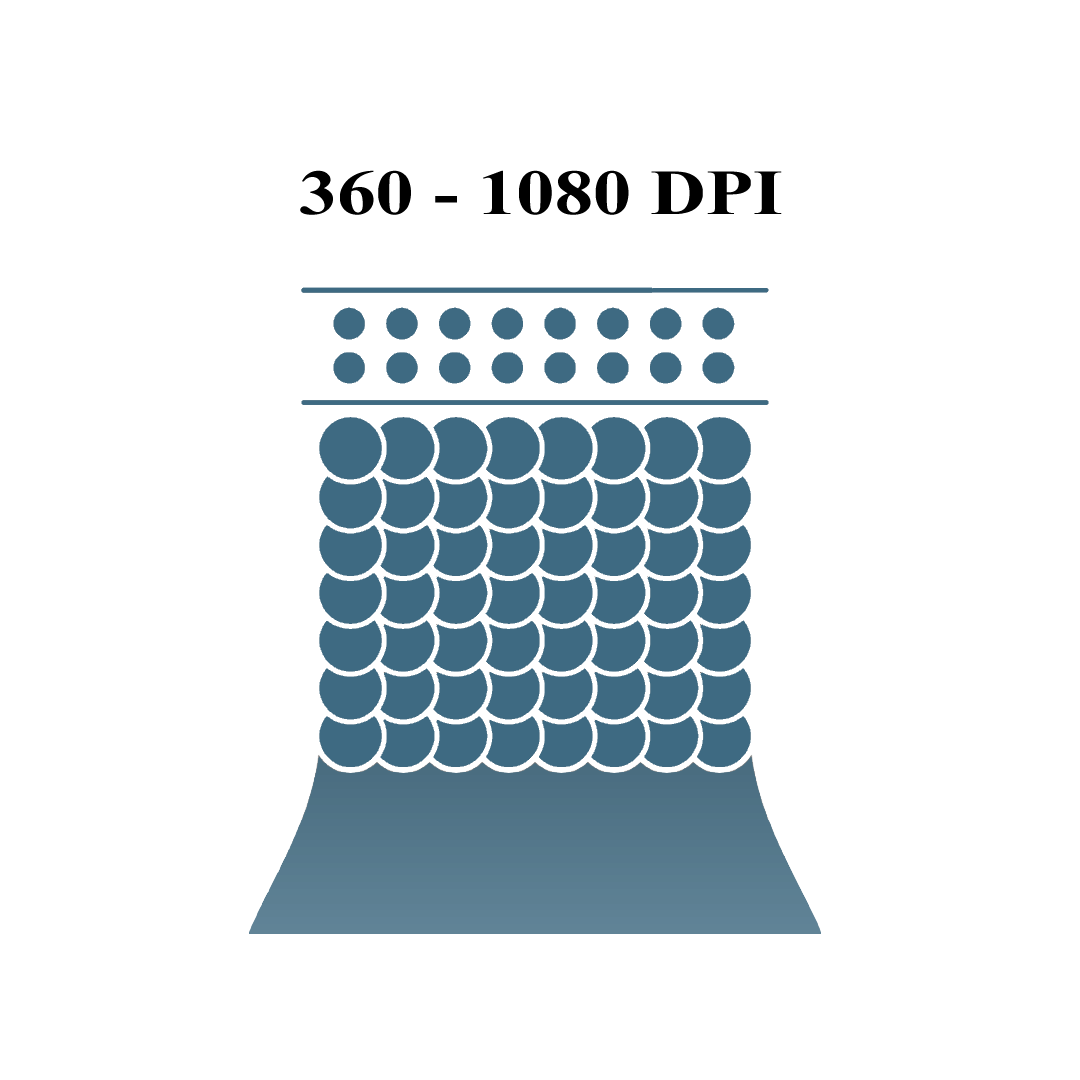 Diagram showing available resolutions (360 to 1080 DPI) in metal 3D printing using Addimetal Binder Jetting technology